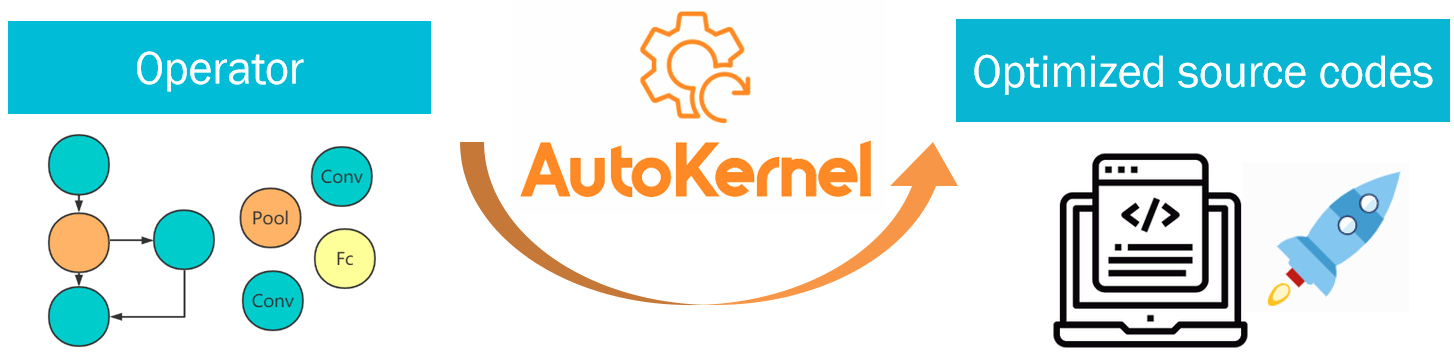 ../_images/autokernel.png