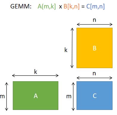 ../_images/gemm.jpg