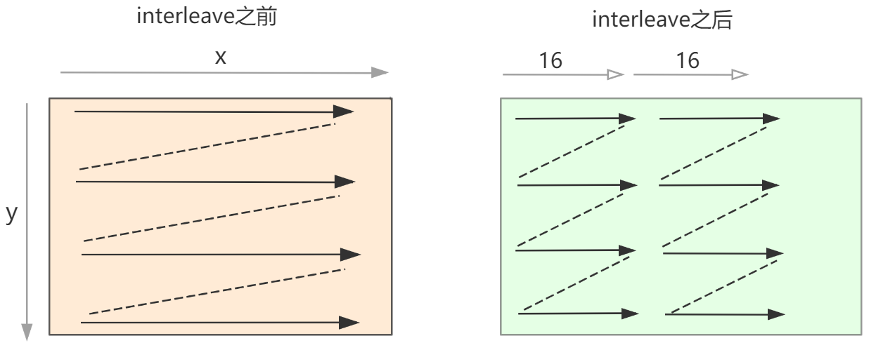 ../_images/interleave.png